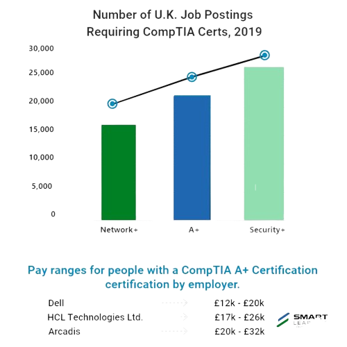 CompTIA_jobs